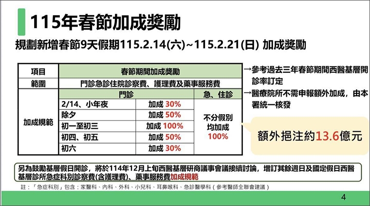假日輕急症中心UCC今上路！ 從兩大判斷指標評估成效