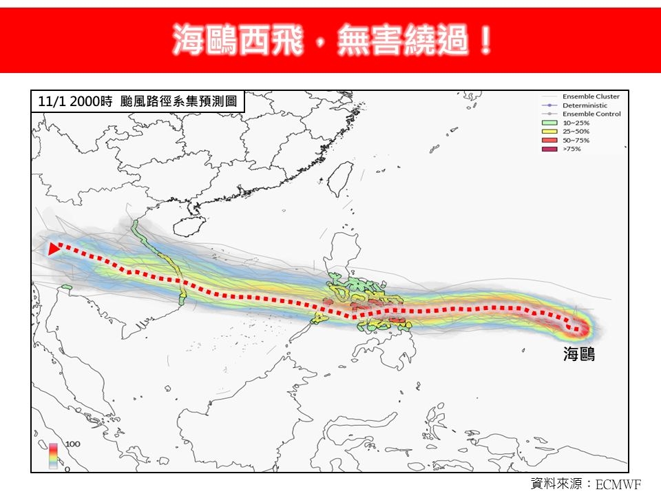 11月恐有「雙颱形成」海鷗強度估達中颱!專家:「跟班」非常靠近東部外海