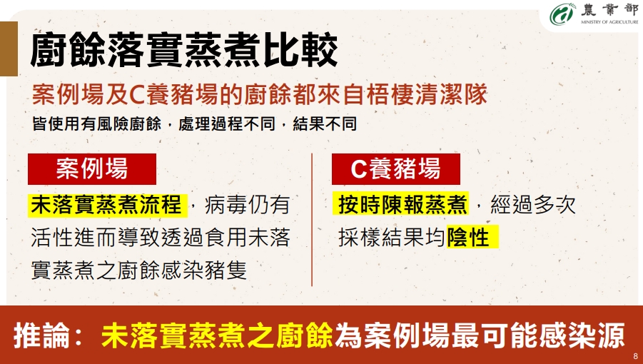 快新聞/疫調結果出爐!台中梧棲單一案例 推測豬瘟病毒源來自「這原因」