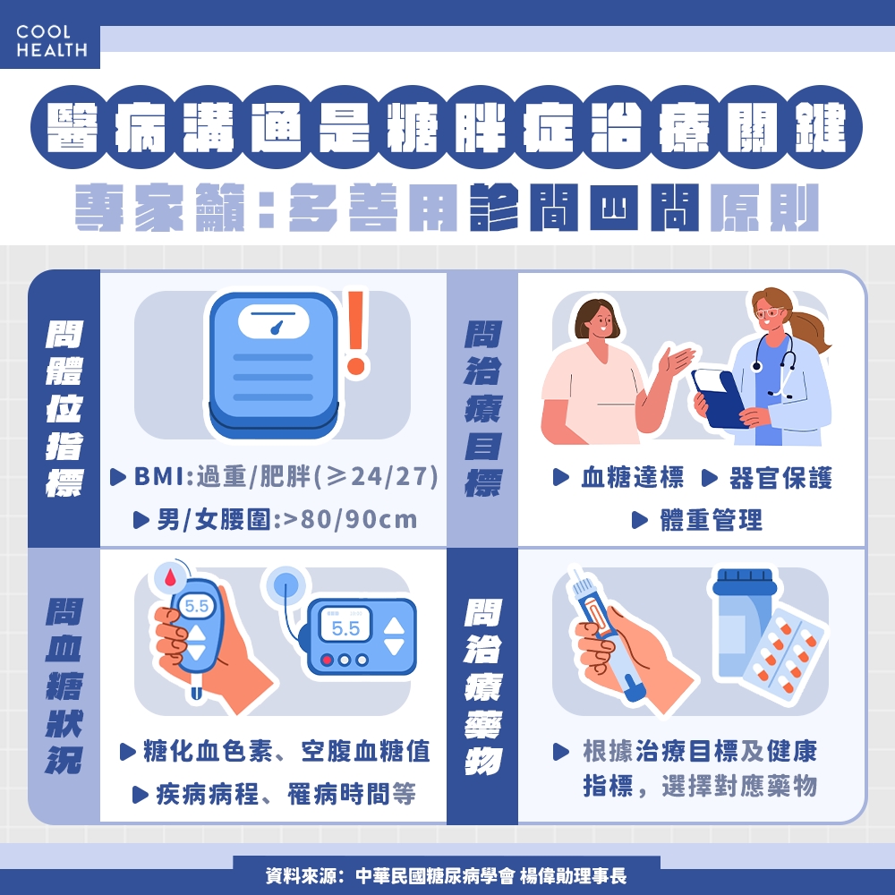 可以保護器官的「瘦瘦筆」！ 研究實證降低心腎共病風險
