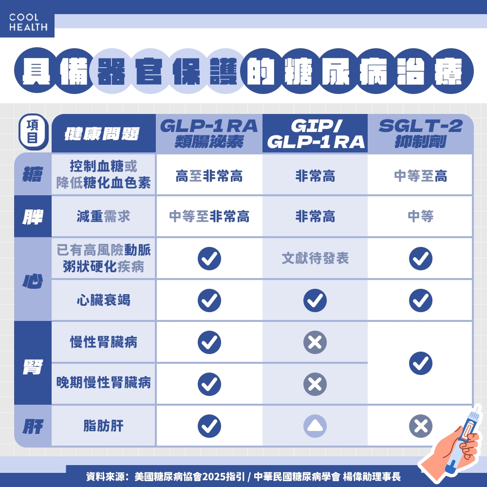 883人「瘦了一卡車重量」！ 病友喜曝：褲頭小兩個Size