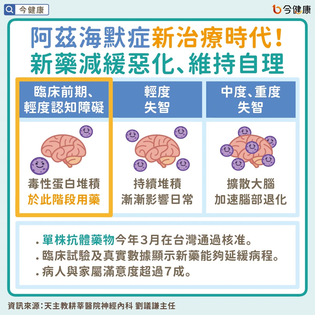 #耕莘醫院 #阿茲海默症 #失智症 #每日腦點心