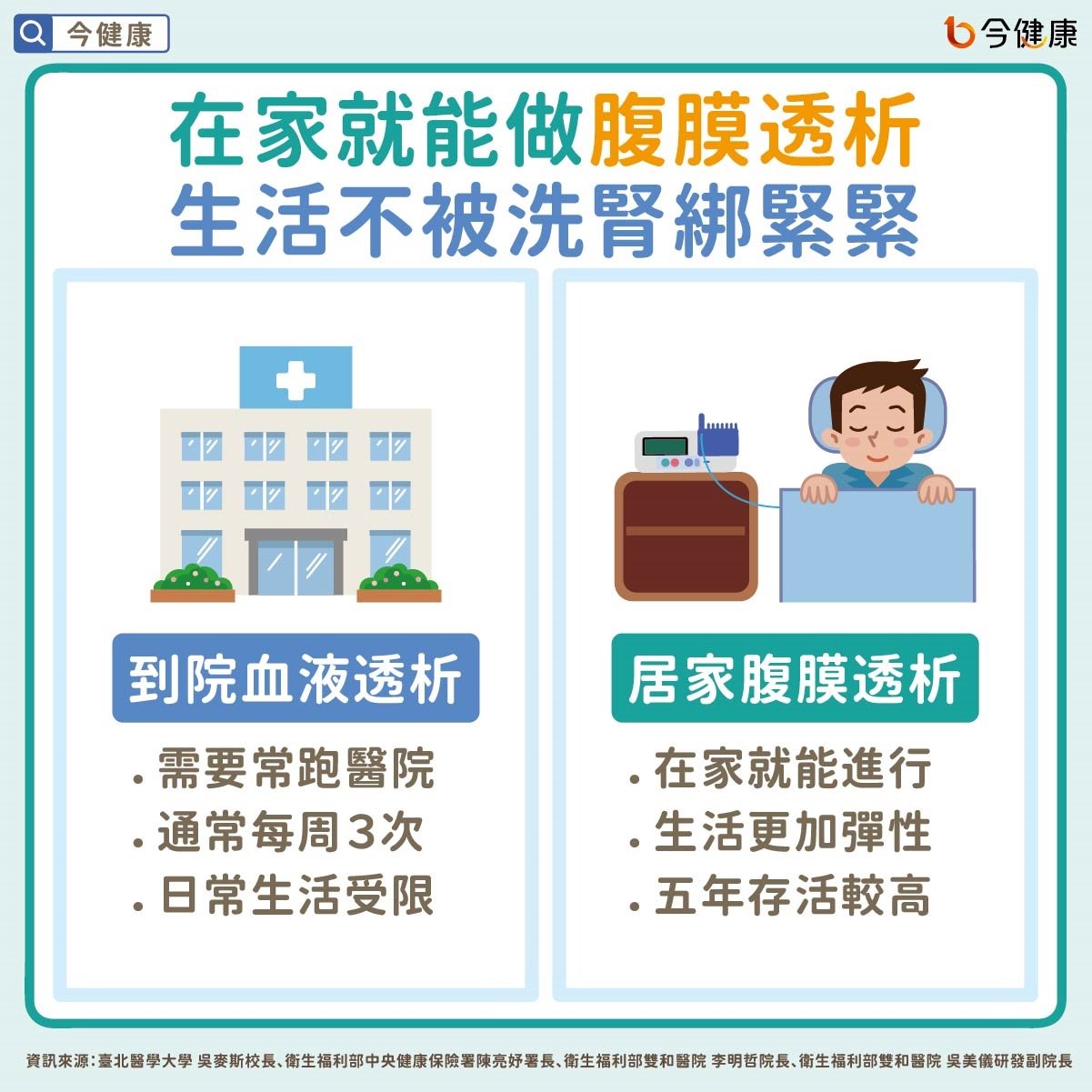 #綠色腎臟照護 #洗腎 #居家透析 #腹膜透析