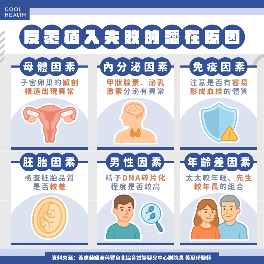 做試管驗孕仍「一條線」! 反覆著床失敗為何發生? 醫揭真相:可能與6件事有關