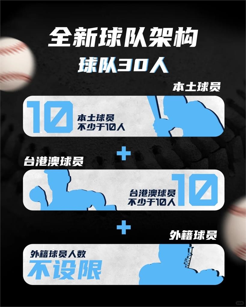 上海兄弟隊徽「撞中信兄弟」惹怒象迷！中國棒聯「1暗黑內規流出」台網：搶人兼統戰