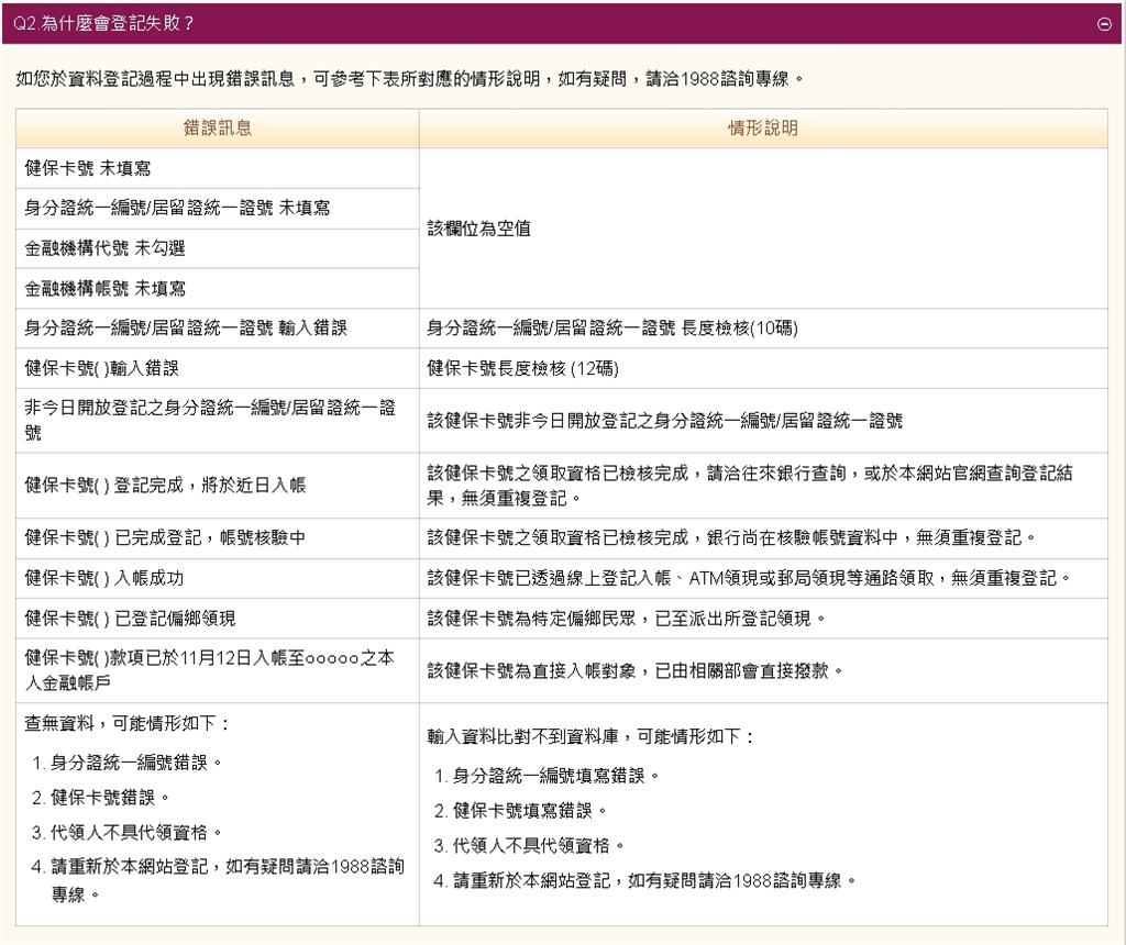 普發一萬破56萬人完成登記！注意別犯「這13種錯誤」恐影響入帳結果