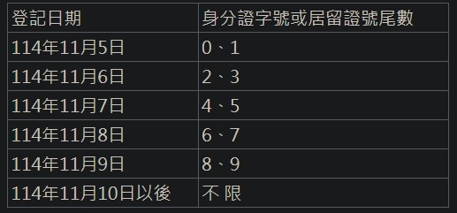 快新聞/來領錢了!普發一萬元上午8點開放登記 最快「這時」拿到錢