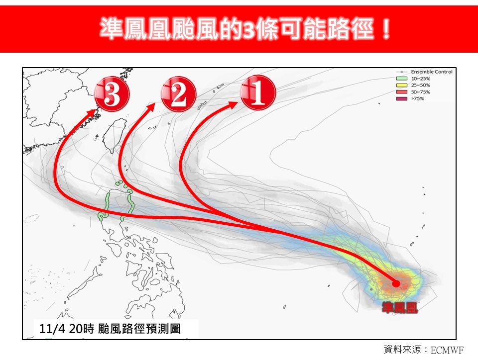 準「鳳凰颱風」今日恐生成!專家分析「3可能路徑」:這1條對台殺傷力大