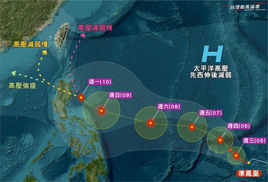 將生成「鳳凰颱風」巔峰可達強颱!專家曝路徑「這3天影響劇烈」:全台有感