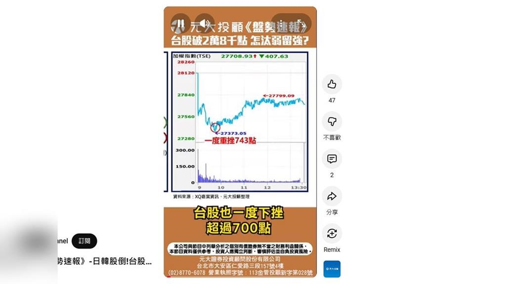 日韓股倒!台股崩743點後 留344點下影線回穩關鍵? 3條件挑10月營收明星股