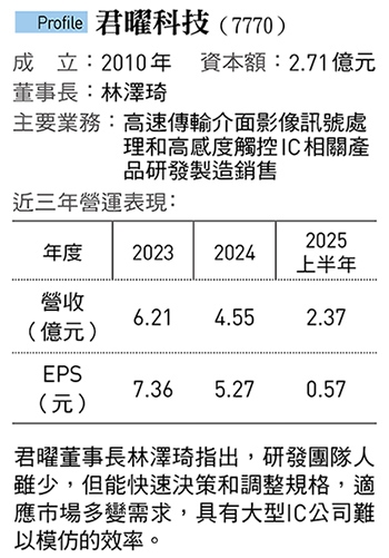 曾獲鴻海投資君曜員工不過30人、年營收不到10億...靠手機維修成為「橋接龍頭」