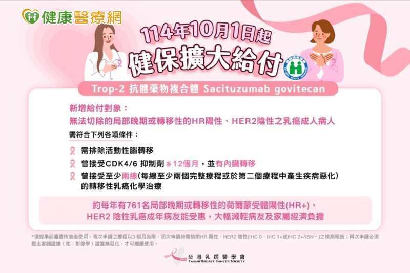 乳癌治療「斷層期」再補位！健保擴大給付第三線 ADC 治療選項上路