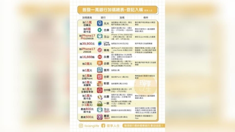 普發現金登記入帳「放大術」　16間銀行皆有「加碼活動」