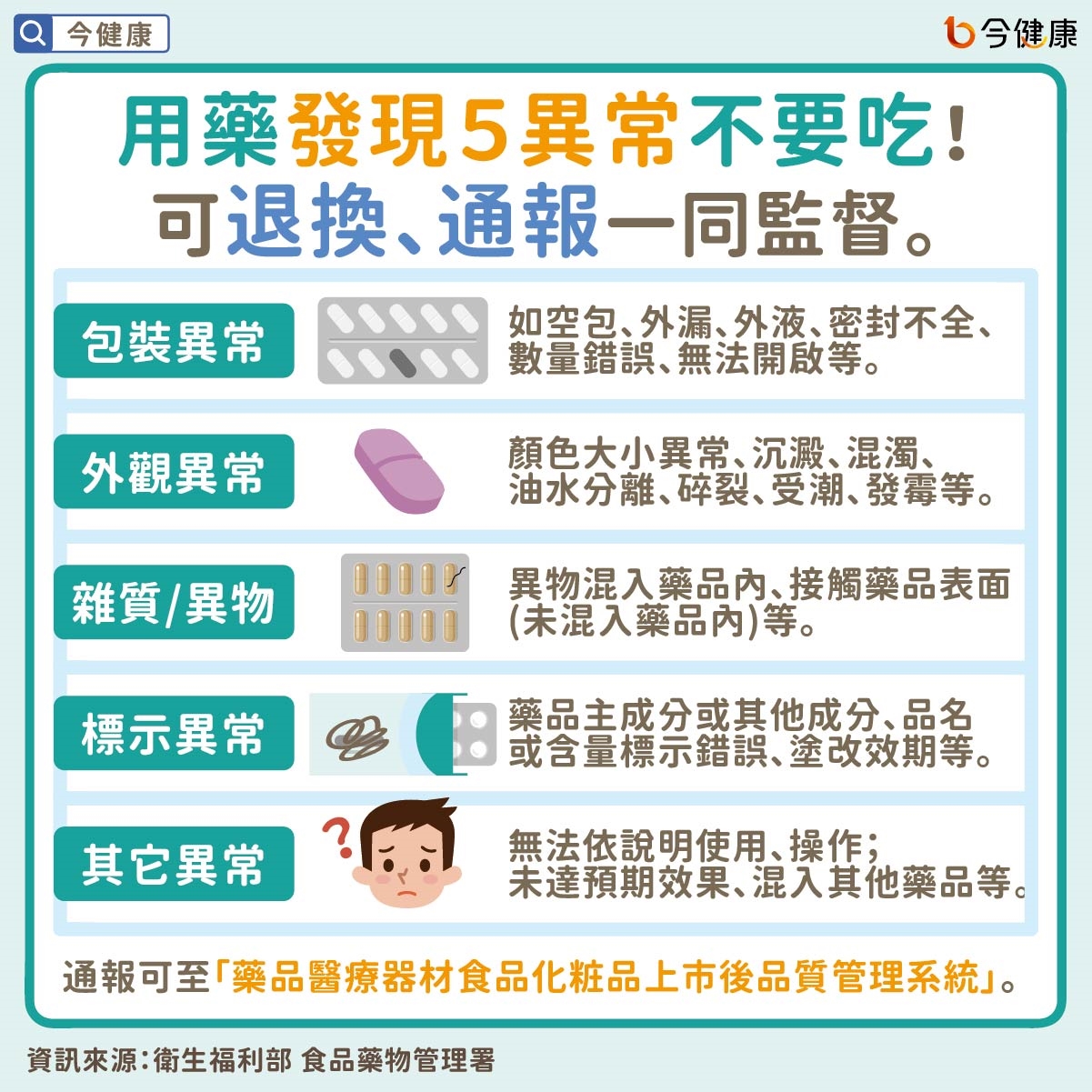 #食藥署 #藥物 #用藥 #藥物安全 #藥品不良品 #通報