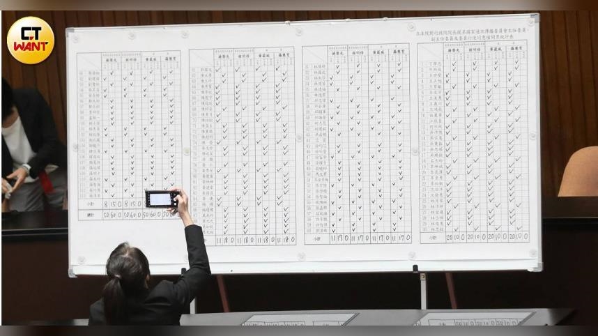 NCC人事案立院闖關失敗　藍白攜手封殺4被提名人