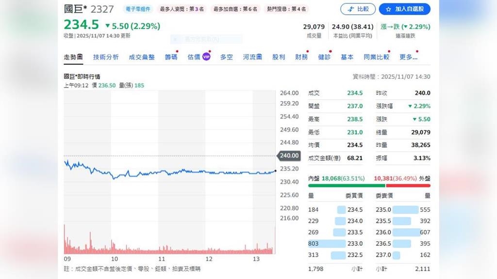 被動元件大廠公布10月營收     合併營收113.52億元年增8.5%