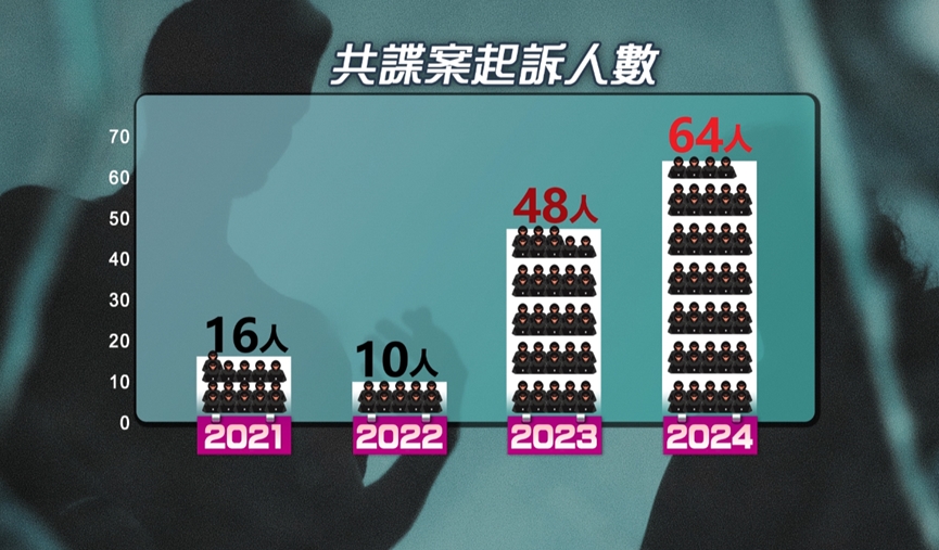 台灣共諜輕判　 懲罰犯罪還是「鼓勵滲透」？