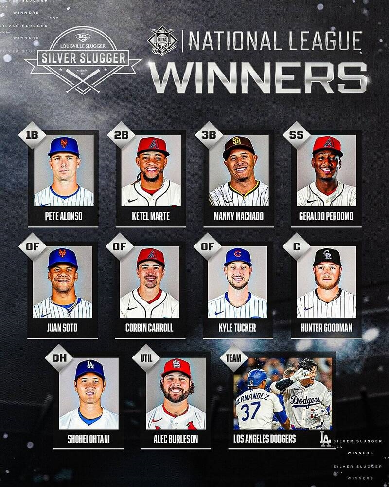 MLB／大谷翔平連3年獲「銀棒獎」殊榮！超越鈴木一朗成日本史上最多次數得獎人