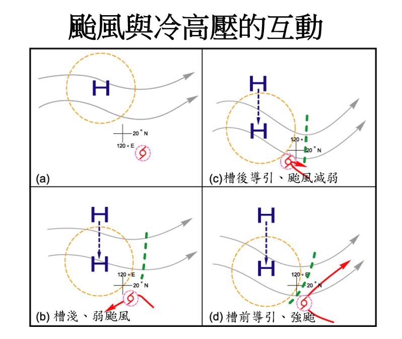 鳳凰颱風「大角度北轉」恐飆強颱!下週逼近台灣「冒1現象」鄭明典1圖解釋