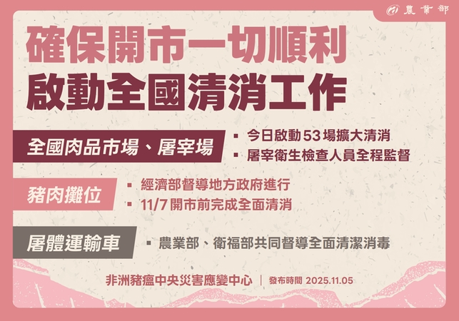 非洲豬瘟解封　溫體豬回歸！農業部：6日起恢復豬隻運輸與屠宰