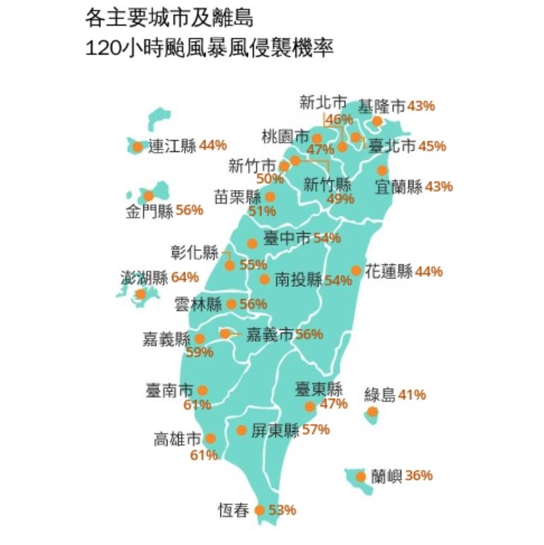 鳳凰「挑戰強颱」大C轉北上！恐撞進台灣「粉專曬圖」網驚：拜託不要