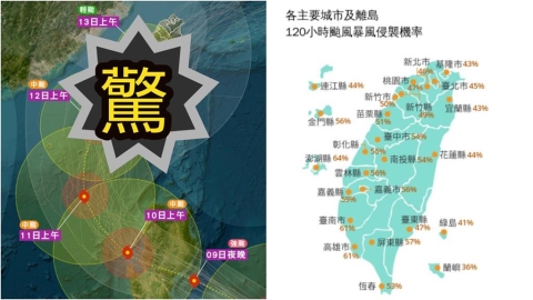 鳳凰「挑戰強颱」大C轉北上！恐撞進台灣「粉專曬圖」網驚：拜託不要