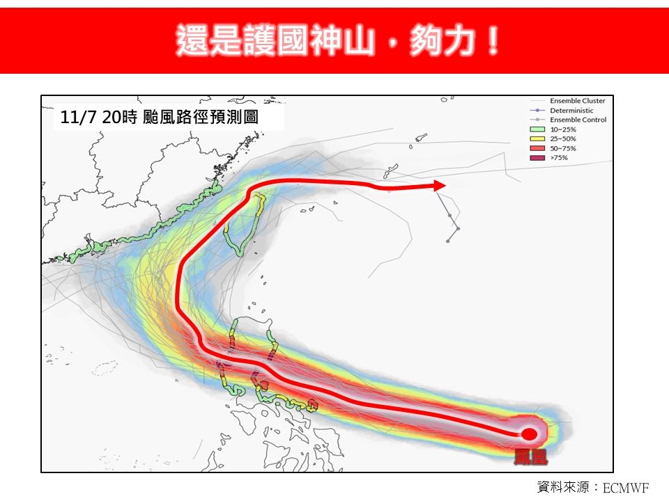 鳳凰颱風又強又大彷彿怪物!仍敵不過「台灣這1物」專家親揭3原因:護國神山夠力