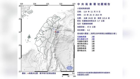 最新／連兩震！15:26花蓮規模4.2地震　6縣市有感