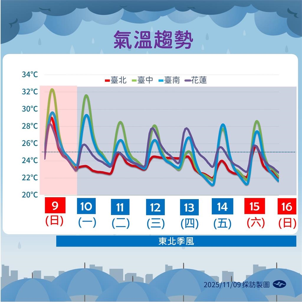 快新聞/慎防!鳳凰恐北轉直撲台灣 氣象署曝「這兩天」影響最劇