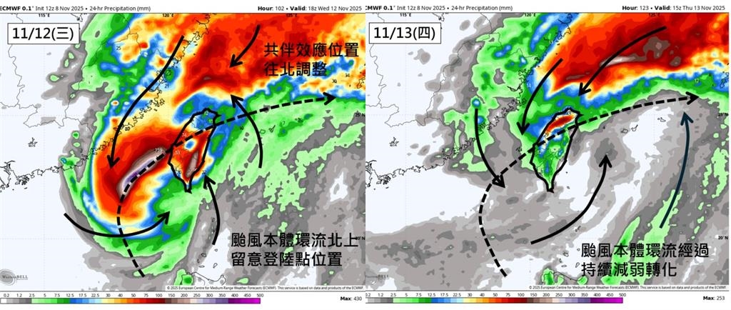 鳳凰颱風、東北季風「共伴效應」機會高!專家示警:強風豪雨「3時程」