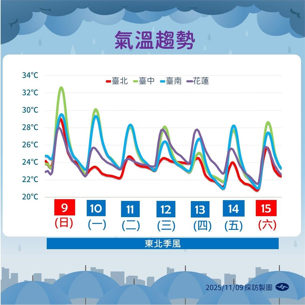 快新聞／鳳凰颱風來勢洶洶！　氣象署預估海警「這日」午後發布