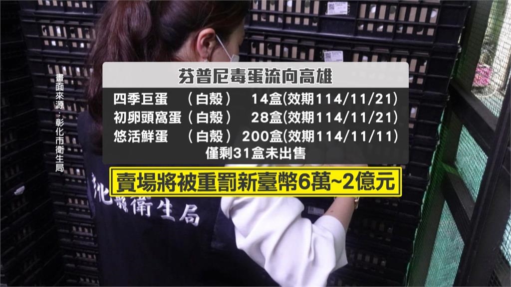芬普尼毒蛋流竄全台 15萬顆流向9縣市緊急下架