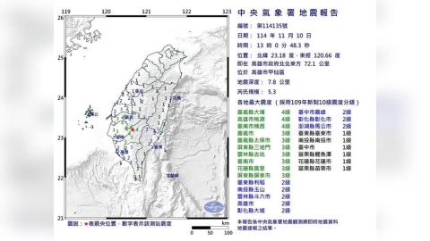 最新／高雄甲仙13:00規模5.3地震　最大震度4級