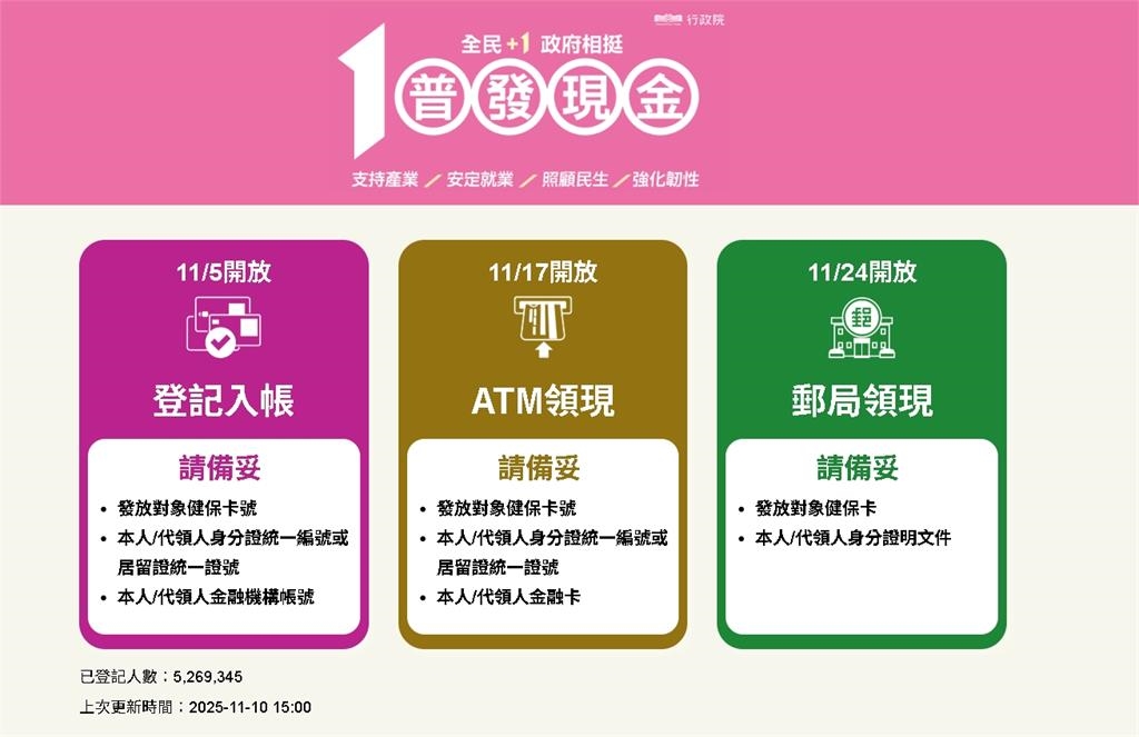 未成年普發1萬「被爸媽拿走」抗議有用嗎?律師解答:「不用經過同意」但須做1事