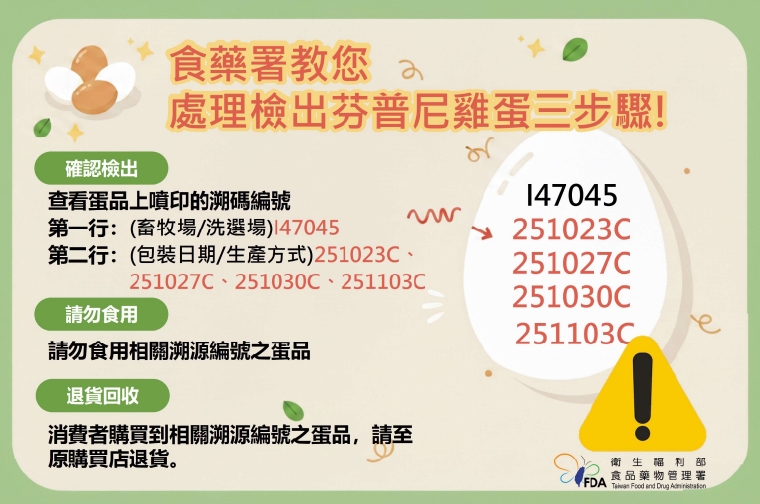 芬普尼蛋風波!毒蛋定調「散發個案」 問題雞蛋已採「逐批檢驗放行」