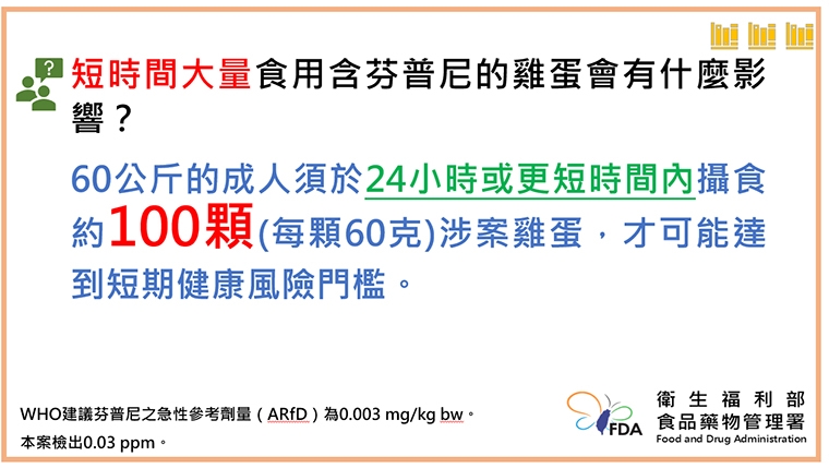 芬普尼蛋風波!毒蛋定調「散發個案」 問題雞蛋已採「逐批檢驗放行」