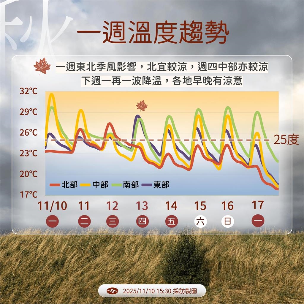 快新聞／中颱「鳳凰」來勢洶洶！氣象署曝「這2日」最靠近台灣