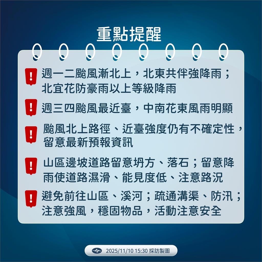 快新聞／中颱「鳳凰」來勢洶洶！氣象署曝「這2日」最靠近台灣