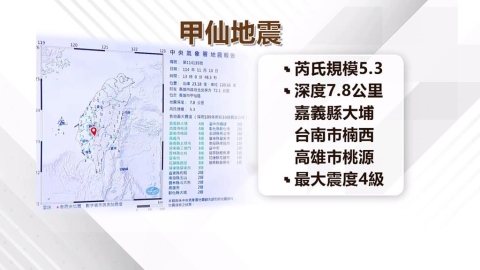 高雄甲仙5‧3地震!最大震度4級 氣象署:未來3天恐有餘震