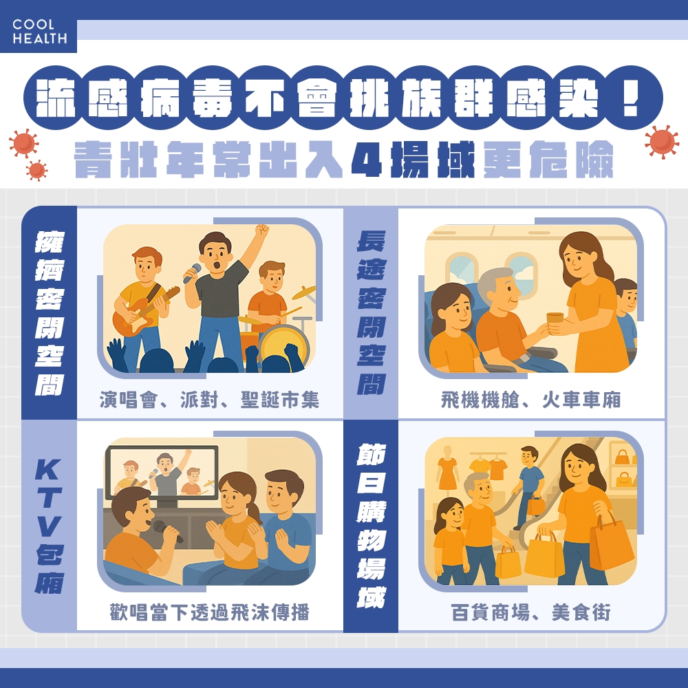 流感病毒「不挑族群感染」！  青壯年常出入4場域更危險