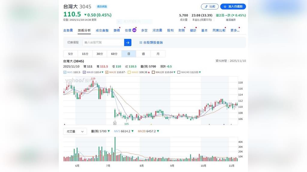 電信三雄陸續公布營收   龍頭前10月賺4.2元  第二名EPS3.87元