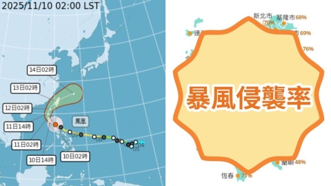 中颱鳳凰要向北急轉彎了!暴風圈強襲台灣「5縣市」侵襲率飆破90%