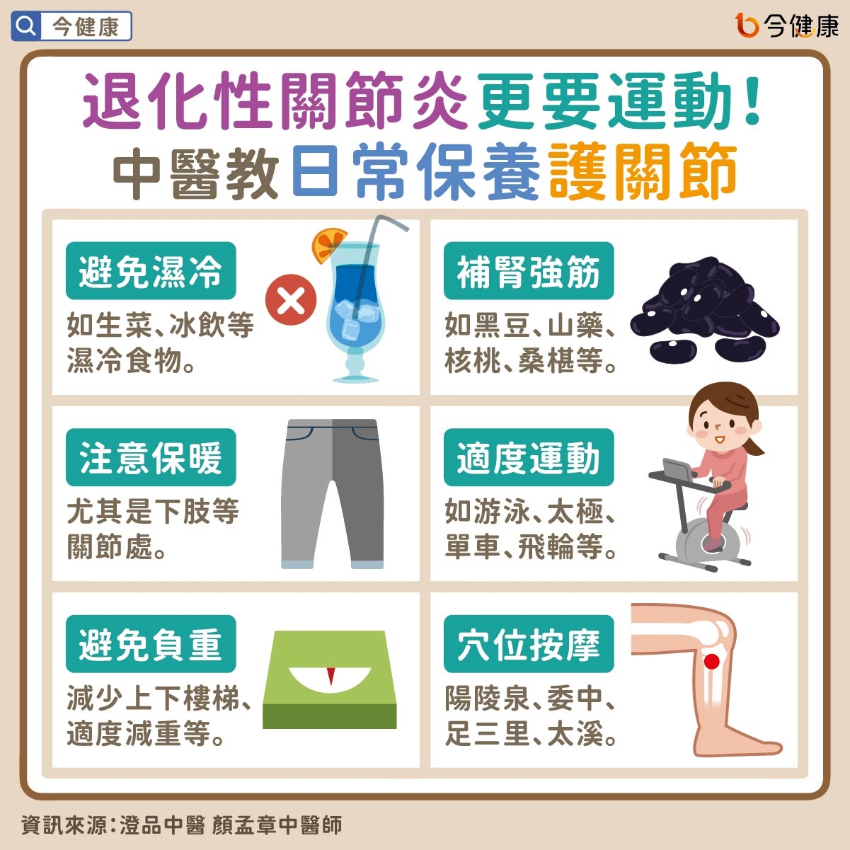 #澄品中醫 #顏孟章 #退化性關節炎 #下雨 #雨天 #膝蓋 #膝蓋痛