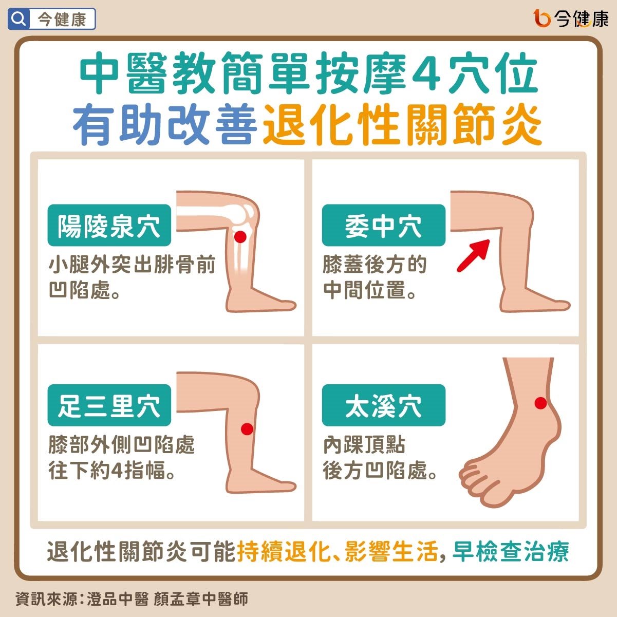 #澄品中醫 #顏孟章 #退化性關節炎 #下雨 #雨天 #膝蓋 #膝蓋痛