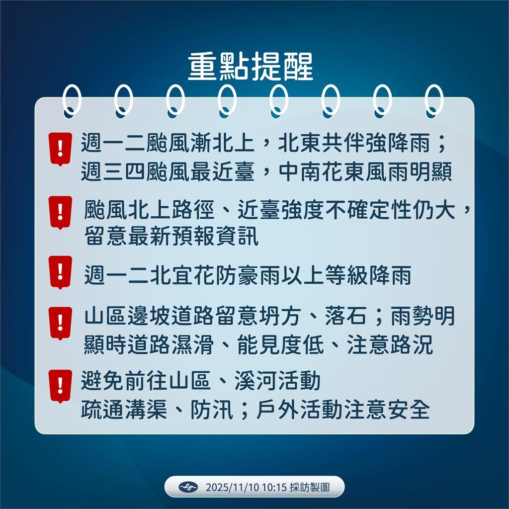 快新聞／嚴加戒備！「鳳凰」大迴轉襲台　氣象署曝海陸警發布時間