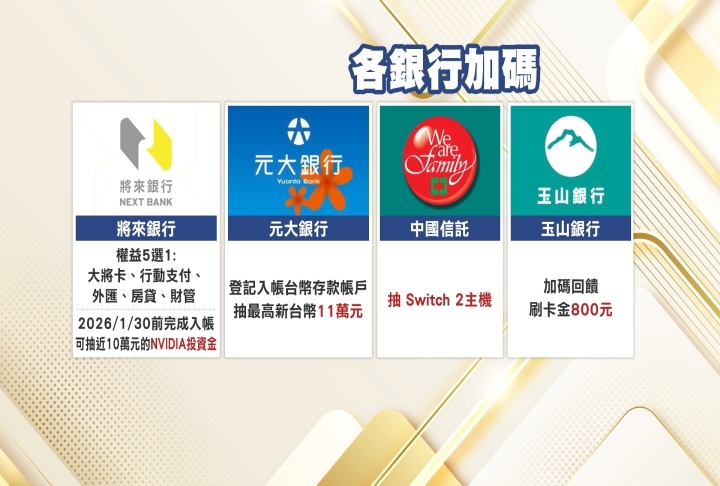 普發現金1萬全面開放登記　最快「這時間」就會入帳