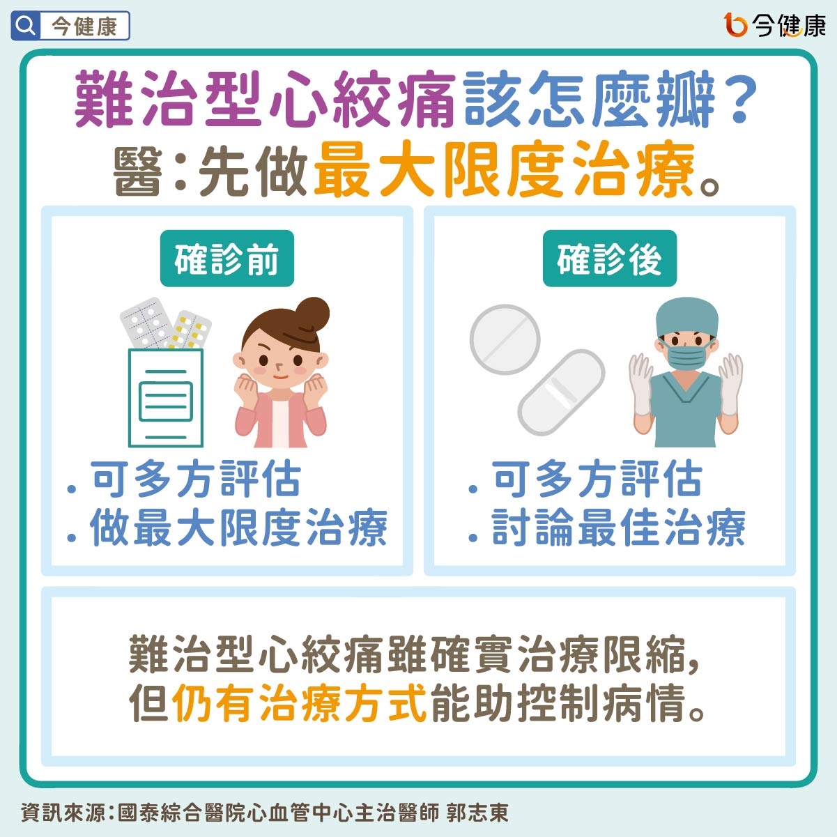 #國泰醫院 #郭志東 #心絞痛 #難治型心絞痛 #頑固性心絞痛