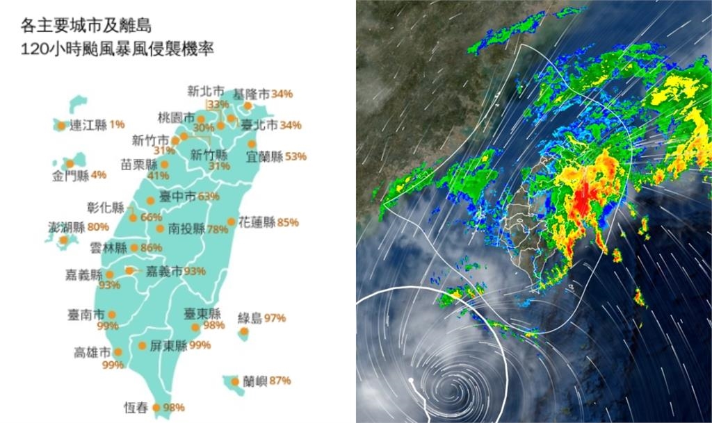 「鳳凰」復活增強⋯連2天颱風假？氣象署揭6縣市「暴風圈侵襲率」衝破90%