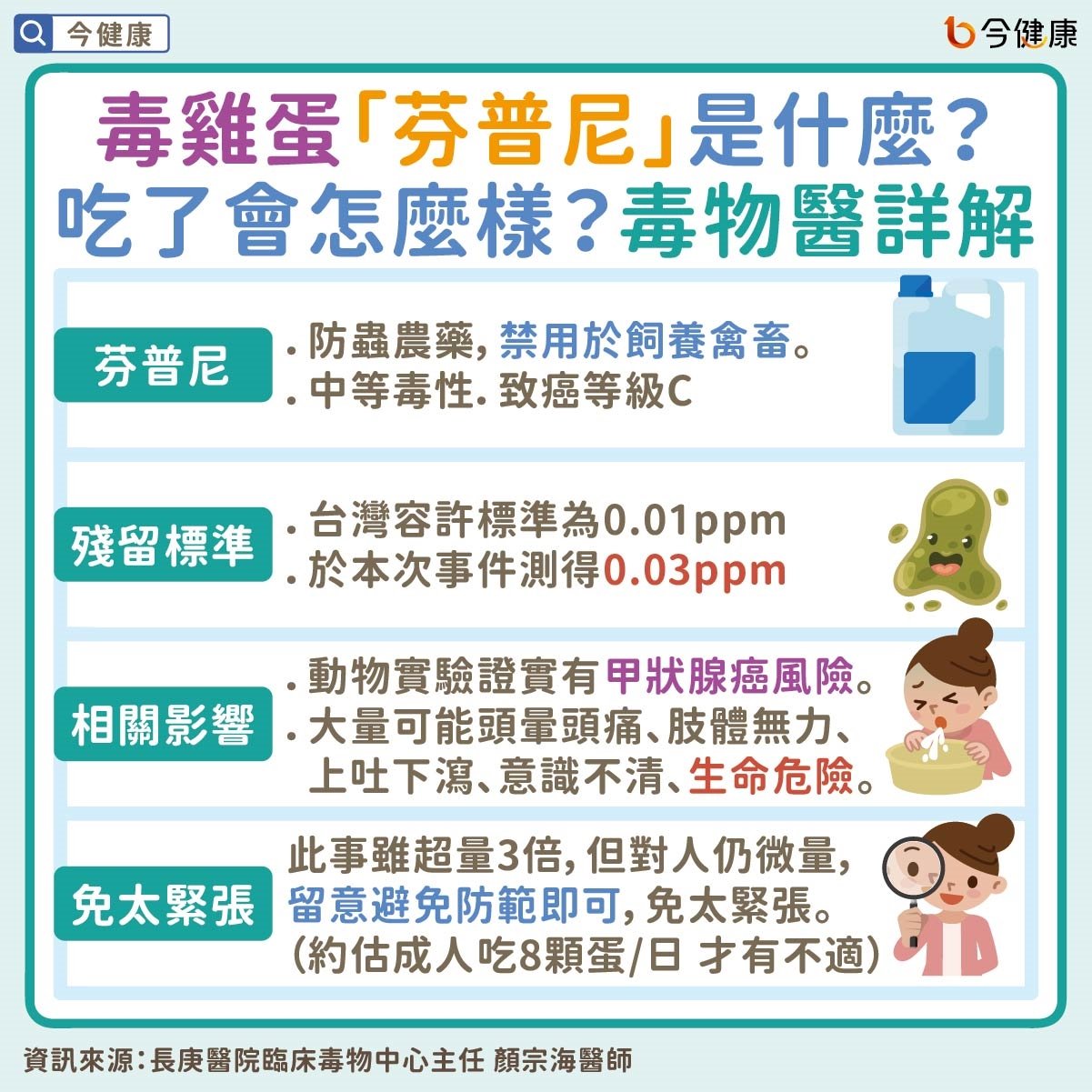 #顏宗海 #毒雞蛋 #芬普尼 #雞蛋