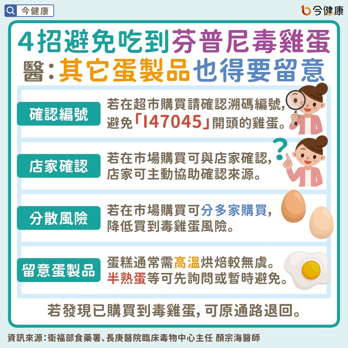 #顏宗海 #毒雞蛋 #芬普尼 #雞蛋